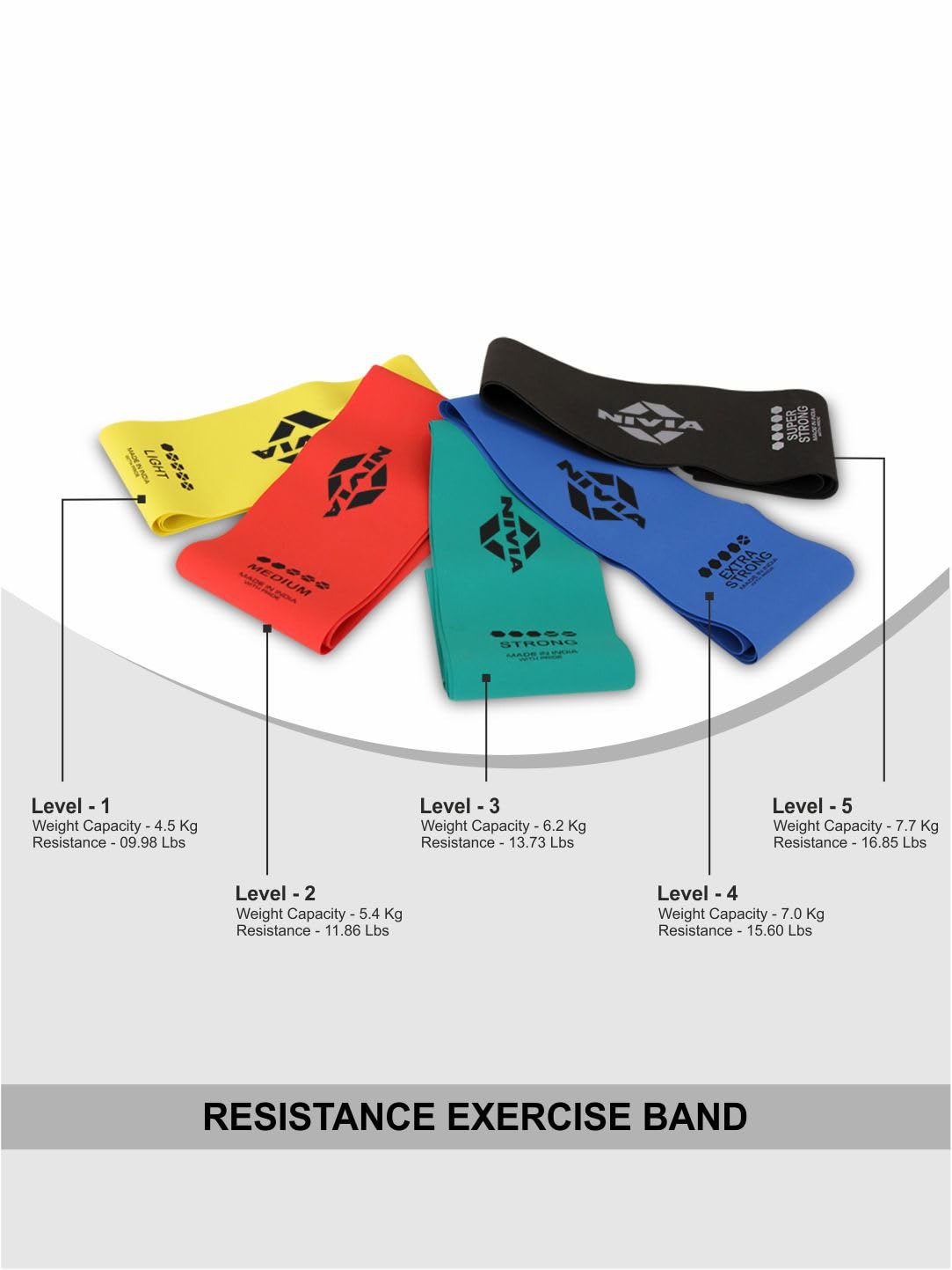 NIVIA RESISTANCE BAND